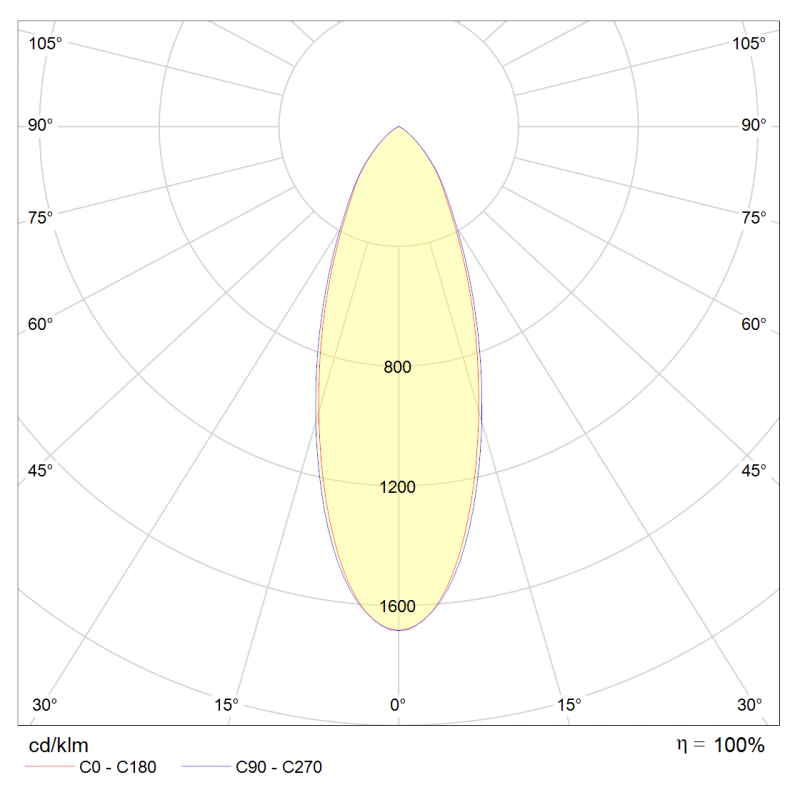 چراغ های خطی LED آذرخش 2 (50/30 cm) چراغ های خطی LED آذرخش 2 (50/30 cm)