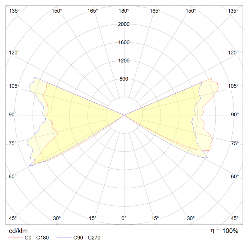 چراغ های دیواری روکار آلفا 1 چراغ های دیواری روکار آلفا 1
