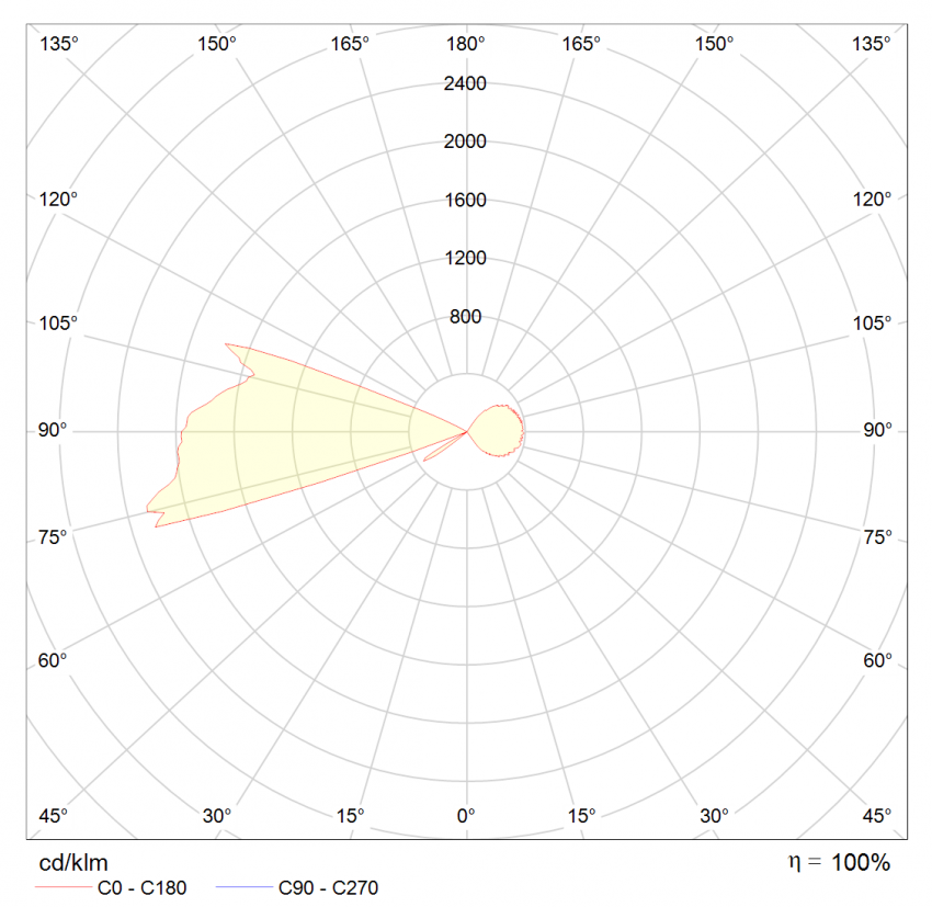 چراغ های دیواری روکار آلفا 2 چراغ های دیواری روکار آلفا 2