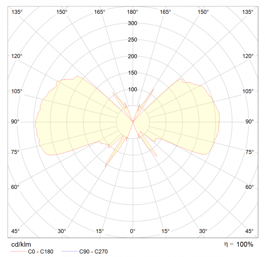 چراغ های دیواری روکار آلفا 4 چراغ های دیواری روکار آلفا 4