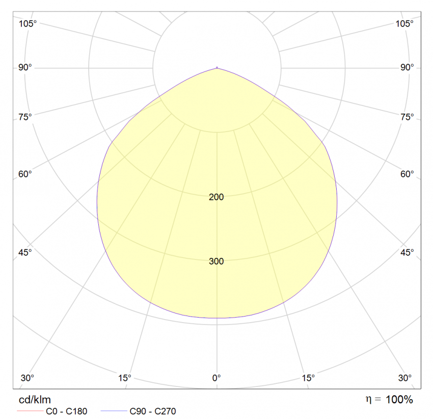چراغ های صنعتی LED مریخ i-2 چراغ های صنعتی LED مریخ i-2